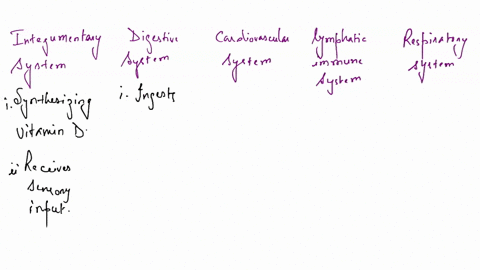 classify-each-of-the-following-functions-according-to-the-major-organ-system-that-performs-it-excretes-transports-blood-nutrients-gases_-and-wastes-receives-sensory-input-metabolic-wastes-an-94486