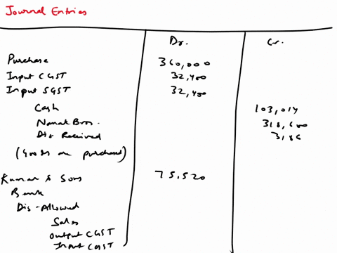 q2record-the-following-transactions-in-the-books-of-sahdev-sons-assuming-all-transactions-have-been-entered-within-the-state-of-bihar-charging-cgst-and-sgst-9-eachi-bought-goods-from-nanak-b-68083
