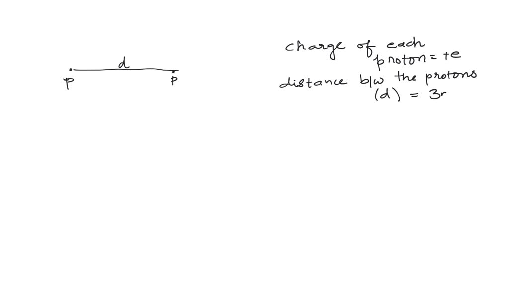 SOLVED Determine the magnitude of the electric force between 2 protons