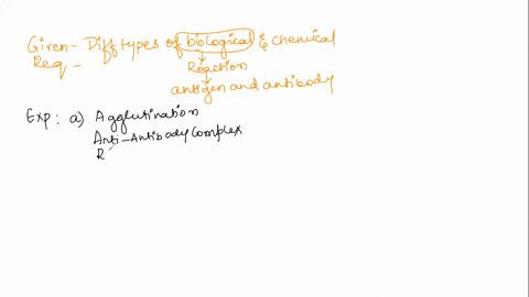 a-reaction-between-an-antibody-and-soluble-antigen-done-in-a-test-tube-is-called-a-agglutination-reaction-b-complement-fixation-c-immunofluorescence-d-neutralization-reaction-e-precipitation-17418