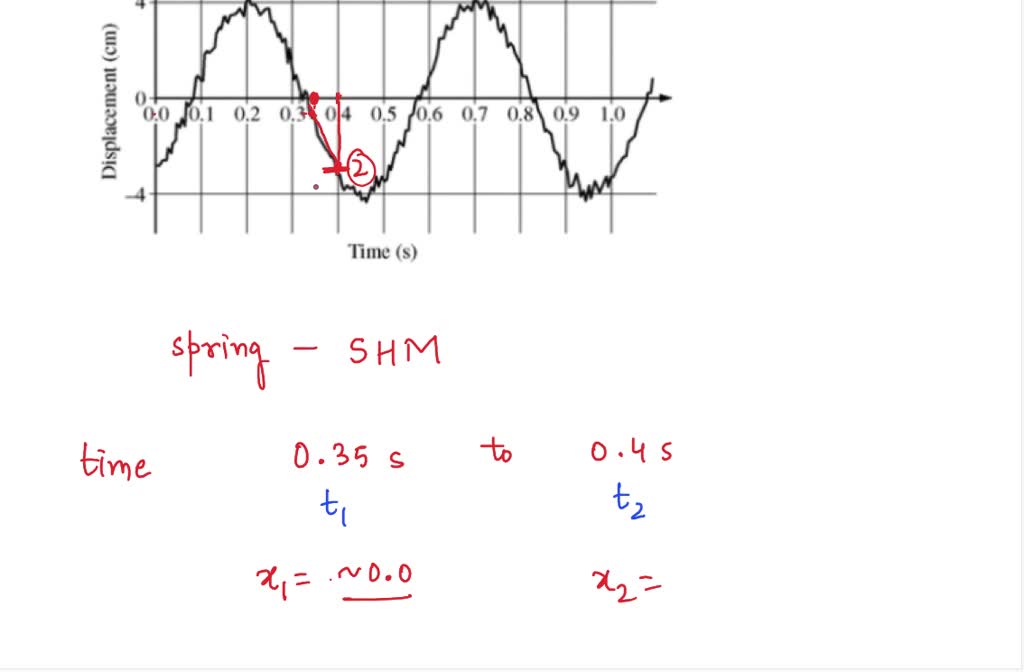 A student sets an object attached to a spring into oscillatory motion ...