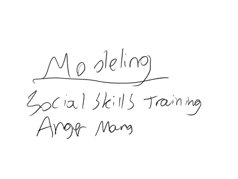 describe-how-modelling-and-reinforcement-can-influence-and-affect-a-clients-behaviour-in-counselling-and-give-two-examples-for-each