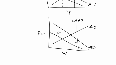 1-use-the-asad-model-to-determine-how-each-of-these-events-will-affect-the-economy-first-determine-if-the-economy-is-initially-to-the-left-on-or-to-the-right-of-the-lars-then-determine-which-51625