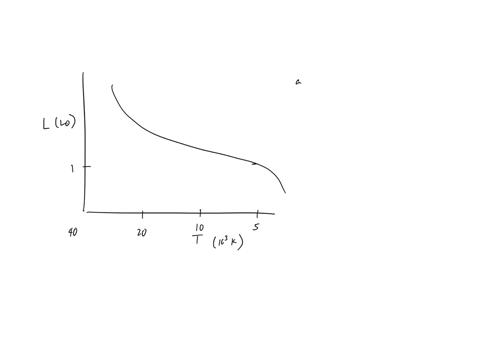 on-the-attached-graph-mark-and-label-the-following1-the-location-of-a-star-with-the-same-mass-as-the-sun-while-it-is-on-the-main-sequence2-the-location-of-a-star-with-10-times-the-mass-of-th-14682