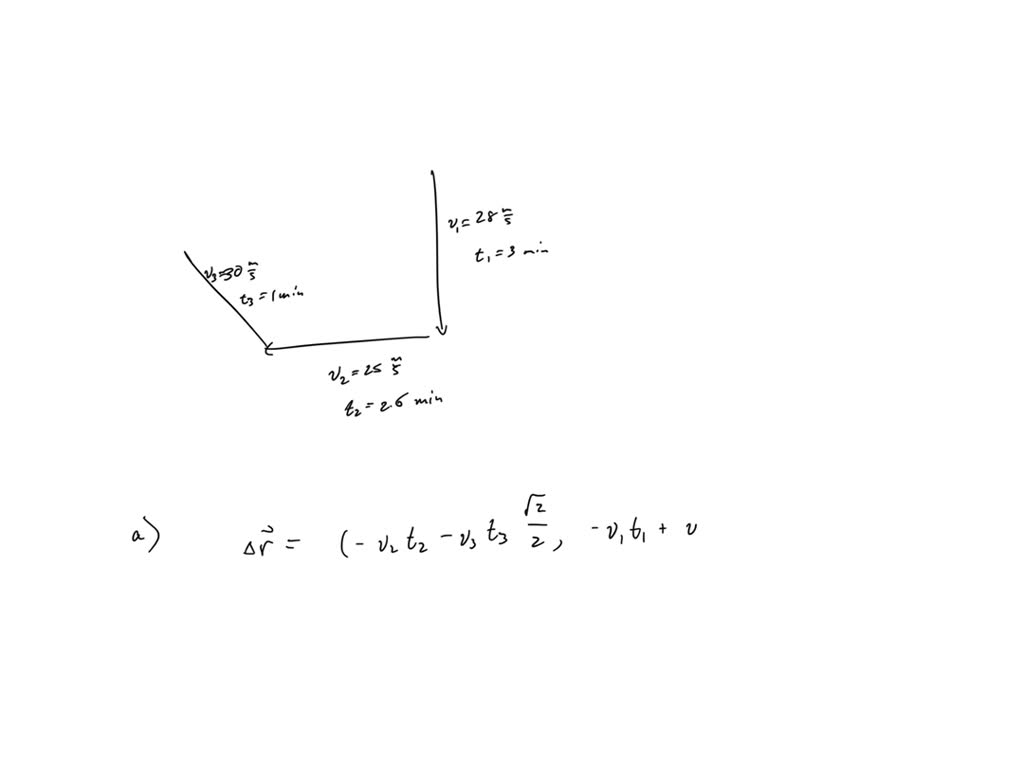 SOLVED: A motorist drives south at 28.0 m/s for 3.00 min, then turns ...