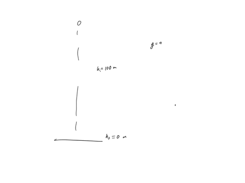 a-ball-is-dropped-from-rest-off-a-cliff-of-height-100m-assuming-gravity-accelerates-masses-uniformly-on-earths-surface-at-g98-ms2-how-fast-is-the-ball-going-when-it-hits-the-ground-83767