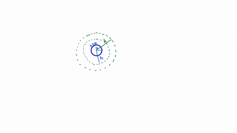 a-solid-conducting-sphere-of-radius-a-has-a-net-positive-charge-2q-a-conducting-spherical-shell-of-inner-radius-and-outer-radius-c-is-concentric-with-the-solid-sphere-and-has-a-net-charge-q-the-surf-3