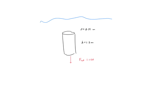 a-circular-cylinder-of-height-120-m-having-faces-of-diameter-0620-m-is-immersed-in-water-of-density-100-103-kgm3-with-its-axis-vertical-so-that-its-faces-are-parallel-to-the-surface-of-the-w-27293