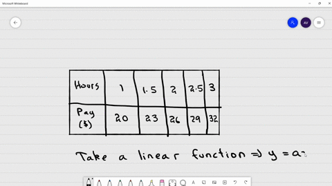 question-8-damian-works-after-school-each-day-he-earns-a-set-amount-plus-an-hourly-wage-as-shown-in-the-table-write-linear-function-f-that-damian-can-use-t0-determine-his-pay-hours-15-25-26-01961