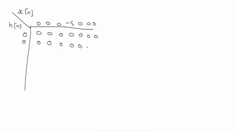 suppose-that-an-fir-filter-is-specified-by-the-filter-coefficients-bk-0-0-5-0-1-0-2-if-the-input-signal-to-the-filter-is-xn-5-deltan-3-determine-the-output-yn-write-yn-as-a-sequence-of-numbe-52588