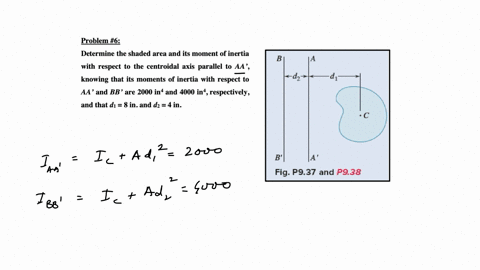 problem-6-determine-the-shaded-area-and-its-moment-of-inertia-with-respect-to-the-centroidal-axis-parallel-to-boldsymbola-a-knowing-that-its-moments-of-inertia-with-respect-to-a-aprime-and-b-bprime-ar