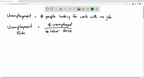 the-unemployment-rate-a-shows-the-percentage-of-the-population-that-is-considered-unemployed-b-is-the-amount-of-people-in-the-population-that-are-not-working-c-shows-the-percentage-of-the-la-77073