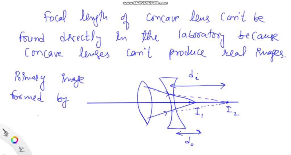 focal length of a concave lens experiment