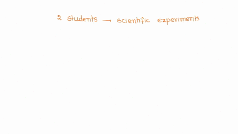 two-students-are-comparing-scientific-experiments-to-investigations-they-came-up-with-the-following-ideas-student-a-testing-plant-growth-in-different-types-of-soils-student-b-comparing-the-w-11828
