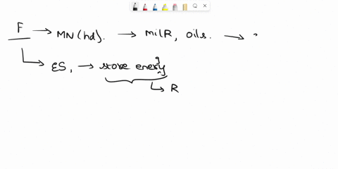 how-are-fats-phospholipids-ad-steroids-alike-multiple-choice-they-are-all-solid-at-room-temperature-they-each-contain-a-polar-phosphate-group-they-do-not-dissolve-in-water-they-all-contain-a-90285