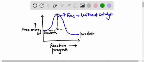 activation-energy-iranation-t-inuhoul-calaust-1-eactants-en-atanysl-products-progress-ofreaction-thc-diffcrence-in-rce-cnergy-ievel-tenctions-with-and-with-ouf-an-examine-the-modcl-comnng-at-99897