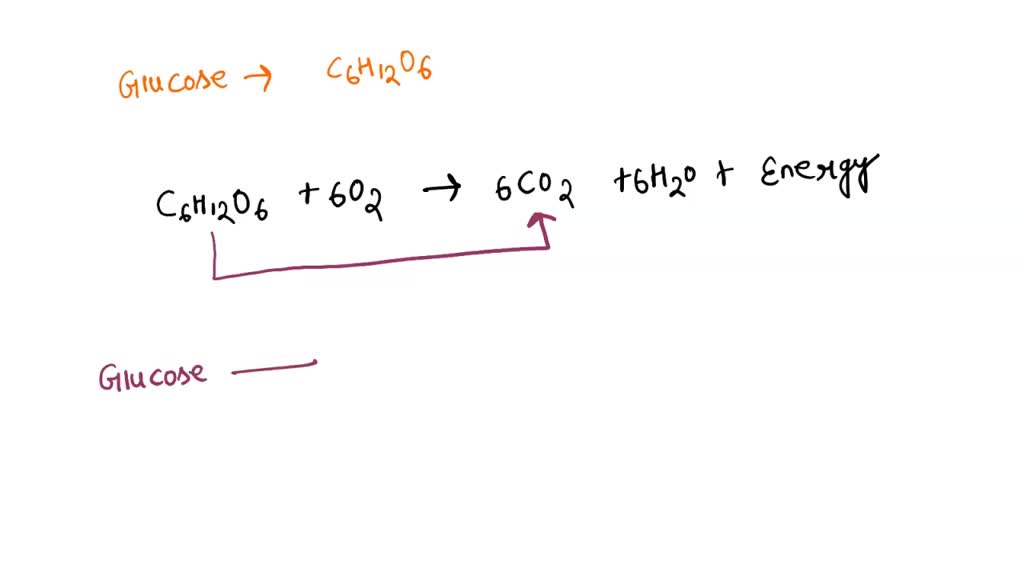 SOLVED Is burning glucose an oxidationreduction reaction?