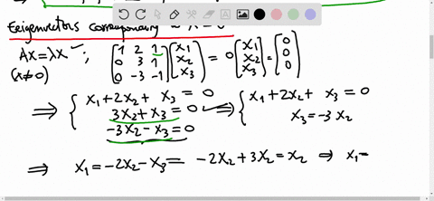 find-the-eigenvalues-and-the-corresponding-eigenvectors-of-the-matrix