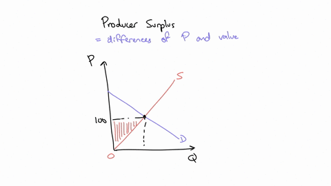 refer-to-figure-7-5-if-the-supply-curve-is-s-and-the-demand-curve-shifts-from-d-to-d-what-is-the-change-in-producer-surplus-figure-7-5-300-250-200-150-pri-100-50-25-50-75-100-quantity-125-15-51175