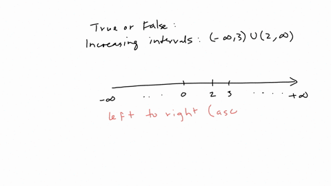 increasing-intervals-3u2-true-or-false