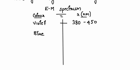 light-waves-with-a-wavelength-of-800-nm-would-be-in-which-part-of-the-electromagnetic-spectrum-65646