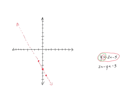 graph-the-solution-to-the-following-system-of-inequalities-y-2x-5-2x-y-3-then-give-the-coordinates-of-one-point-in-the-solution-set
