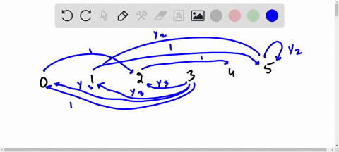 question-consider-the-markov-chain-whose-transition-probability-matrix-is-p-0-0-1-0-0-0-0-0-0-0-0-1-0-0-0-0-1-0-13-13-13-0-0-0-1-0-0-0-0-0-0-12-0-0-0-12-a-classify-the-states-0-1-2-3-4-5-int-67602