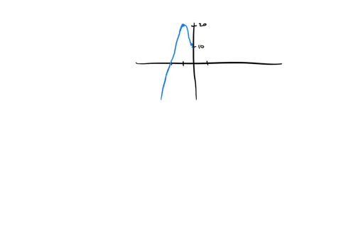 state-the-x-coordinates-of-the-inflection-points-of-the-curve-below-the-x-y-coordinate-plane-is-given-the-curve-enters-the-window-in-the-third-quadrant-goes-up-and-right-becoming-less-steep-82004
