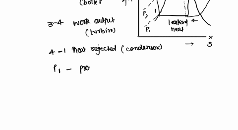 consider-a-simple-ideal-rankine-cycle-with-fixed-turbine-inlet-temperature-and-condenser-pressure-2-87413