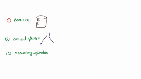 choose-ihe-most-appropriate-task-for-each-pictured-piece-of-glassware-choose-choose-choose-70484