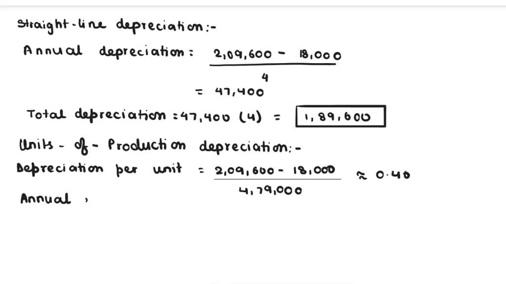 SOLVED: A machine costing 208,600 with a four-year life and an ...