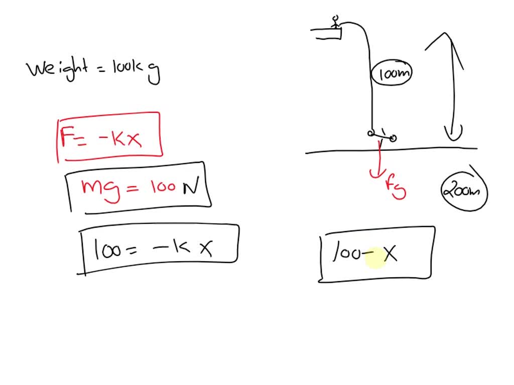 SOLVED: Design a project to determine the specifications (unstretched ...