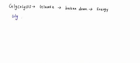 is-glyphosate-an-inhibitor-of-glycolysis-88297