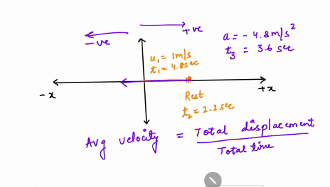 question-1-consider-motion-in-one-dimension-the-sign-ofthe-vector-quantities-is-their-direction-indicator-an-object-moves-in-the-positive-x-direction-with-speed-ms-for-48-it-stops-for-22-and-52622