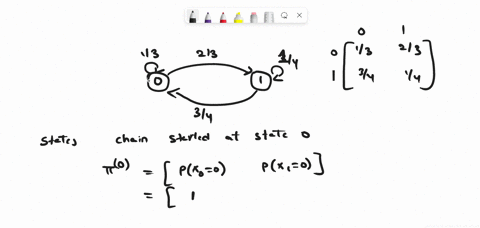 consider-a-markov-chain-with-the-state-space-01-and-transition-matrix-p-13-23-34-14-assuming-that-the-chain-starts-in-state-0-at-time-n0-what-is-the-probability-that-it-is-in-state-1-at-time-84854