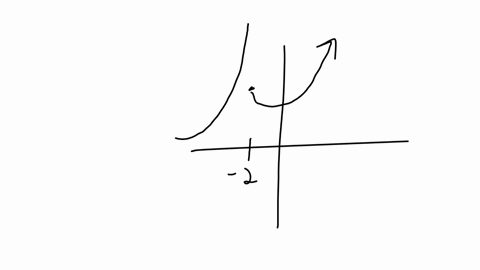 decide-from-the-graph-whether-a-limit-exists_-if-a-limit-exists-find-its-value-lim-fx-x7-2-what-is-the-value-of-the-limit-select-the-correct-choice-below-and-fill-in-any-answer-boxes-in-your-89312