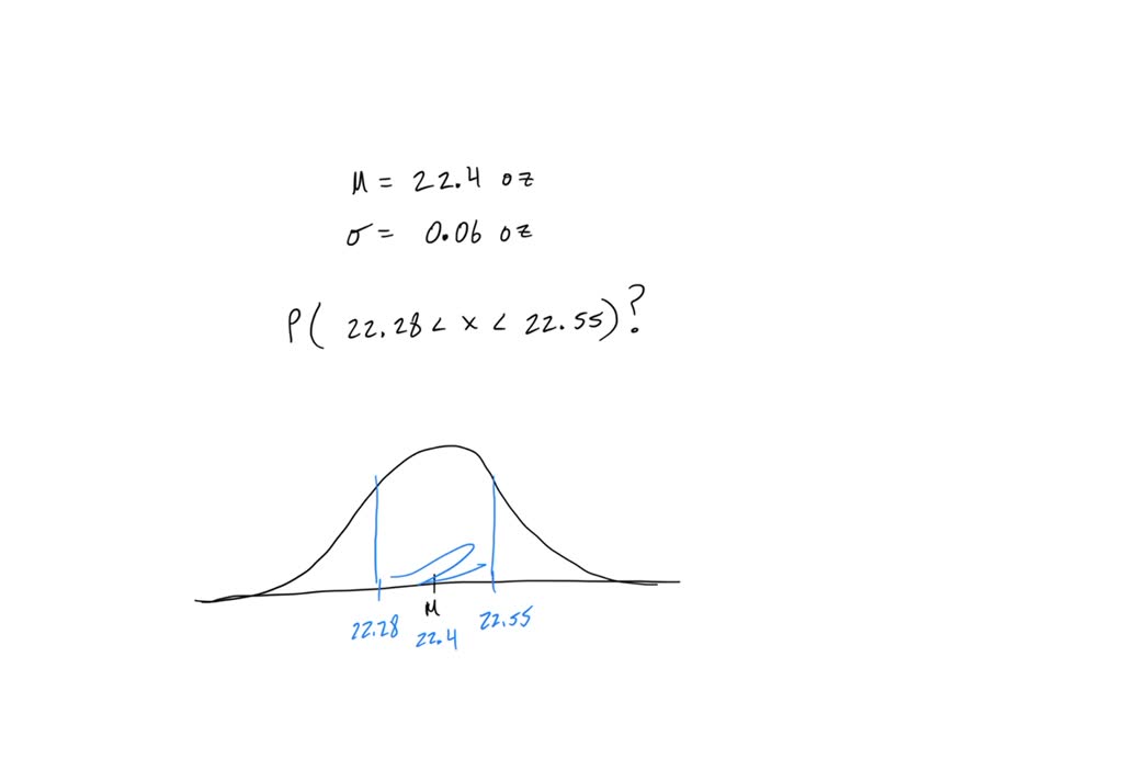 SOLVED: 10. Sketch the normal curve, label the mean and x value, then ...