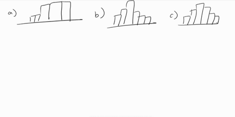 consider-the-plots-below-which-boxplot-matches-the-distribution-of-which-histogram-note-all-plots-use-the-same-x-axis-scale-hold-and-drag-to-reorder-histogram-a-boxplot-2-histogram-b-boxplot-51648