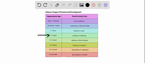 according-to-erikson-if-9-year-old-carla-is-successful-in-solving-her-psychosocial-conflict-she-should-be-developing-an-_____-view-of-herself-a-industrious-b-inept-c-latent-02203