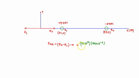 two-charges-are-placed-on-the-x-axis-one-of-the-charges-q1-94-c-is-at-x1-31-cm-and-the-other-q2-24-c-is-at-x2-82-cm-a-find-the-net-electric-field-magnitude-and-direction-at-x-0-cm-use-the-si-78938