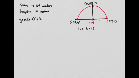 an-arch-is-in-the-shape-of-a-parabola-it-has-a-span-of-114-meters-and-a-maximum-height-of-19-meters-find-the-equation-of-the-parabola-preview-determine-the-height-of-the-arch-39-meters-from-90516