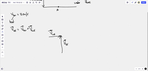 a-020-km-wide-river-has-uniform-flow-speed-of-30ms-toward-the-east-a-boat-with-speed-80m-relative-t0-the-water-leaves-the-south-bank-and-heads-in-such-way-that-it-crosses-t0-point-directly-n-80455
