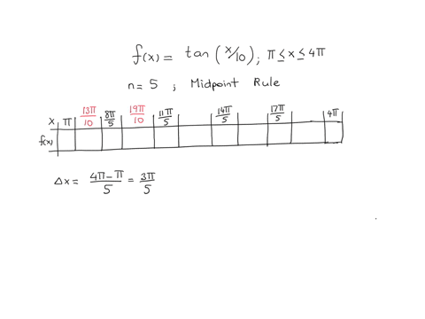 assignment-8-remaining-time-044538-question-14-1-point-how-did-i-do-let-fxtan-x-10-for-pi-leq-x-leq-4-pi-we-wish-to-estimate-int_pi4-pi-fx-d-x-by-the-midpoint-rule-in-a-b-and-c-you-must-provide-the-ex