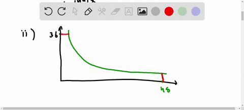 1-18-points-for-each-of-the-following-situations-i-find-the-marginal-rate-of-substitution-at-the-given-bundle-and-ii-use-a-graph-to-indicate-the-given-bundle-and-accurately-draw-the-indiffer-26923