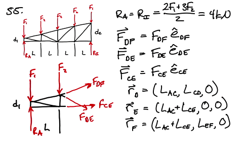 a-monosloped-roof-truss-is-loaded-as-shown-determine-the-force-in-members-c-e-d-e-and-d-f