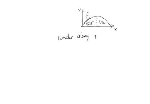 a-puma-jumps-to-a-height-of-330-m-when-leaving-the-ground-at-an-angle-of-424-what-is-its-initial-speed-in-ms-as-it-leaves-the-ground-2