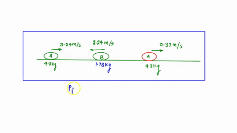 two-blocks-sliding-on-a-frictionless-surface-collide-head-on-block-a-of-mass-430-kg-is-initially-moving-at-324-ms-to-the-right-block-b-of-mass-178-kg-is-moving-to-the-left-at-speed-224after-72794