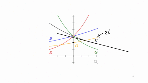 match-each-equation-with-a-graph-above-begintabularcc-hline-square-y2111x-a-black-k-hline-vee-y307x-b-orange-0-hline-checkmark-y3085x-c-green-g-hline-y3111x-d-blue-b-hline-y3144x-e-red-r-hline-endtabu