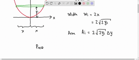 a-large-tank-is-designed-with-ends-in-the-shape-of-the-region-between-the-curves-yx22and-y12-measured-in-feet-find-the-hydrostatic-force-in-lb-on-one-end-of-the-tank-if-it-is-filled-to-a-dep-13037
