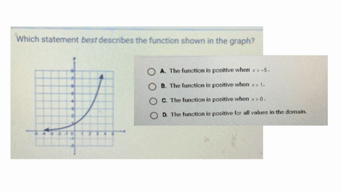 which-statement-best-describes-the-function-shown-in-the-graph